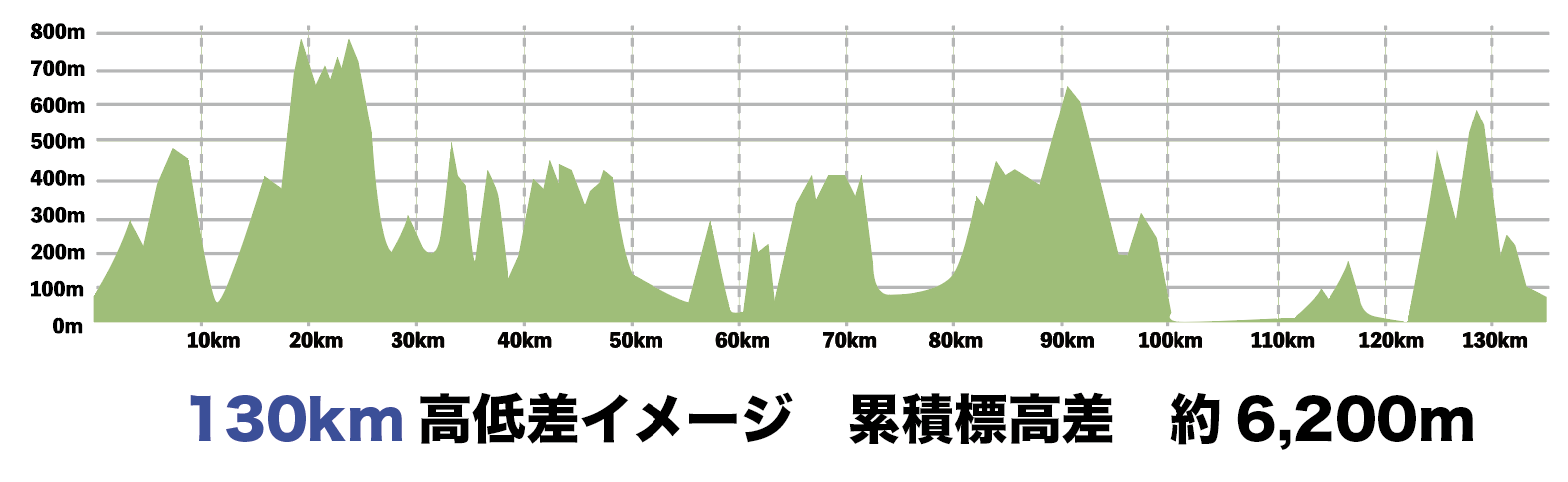 KGR130K 標高プロファイル（クリックで詳細ページへ）