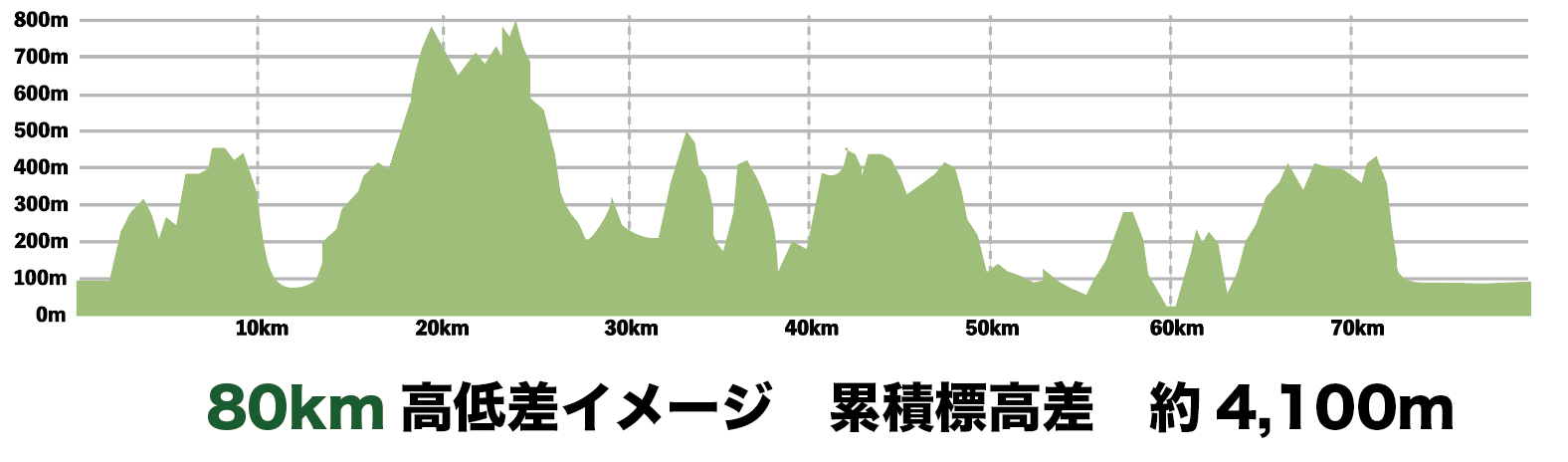 KGR80K 標高プロファイル（クリックで詳細ページへ）